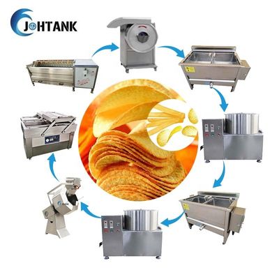 خط تولید چیپس موز 50 کیلوگرم بر ساعت نیمه اتوماتیک