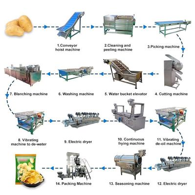 Lays Cassava French Crisp Automatic Snacks made 1000kg/hr