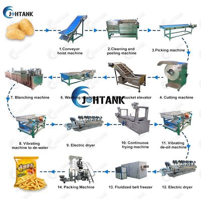 دستگاه برقی منجمد سیب زمینی فرانسوی 2000 کیلوگرم در ساعت